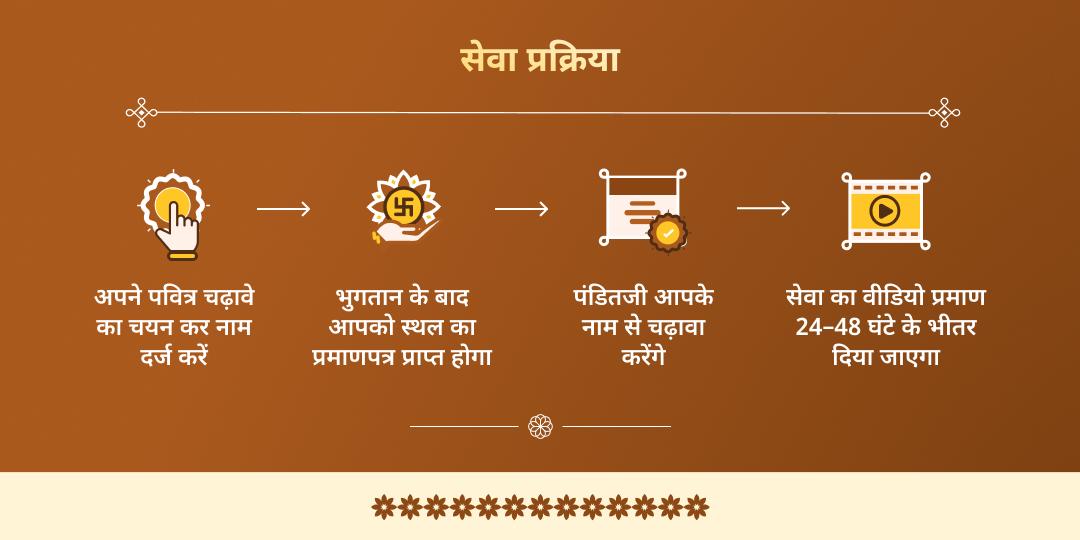 माघ मेला 6 शाही स्नान तिथि त्रिवेणी संगम चढ़ावा संकल्प 