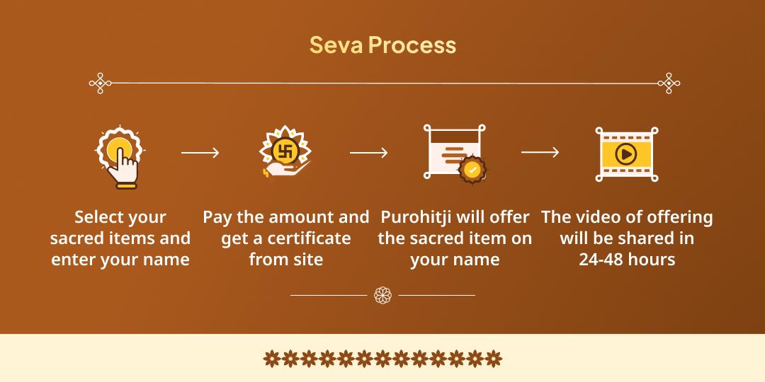 Magh Mela 6 Shahi Snan Tithi Triveni Sangam Chadhava Sankalp