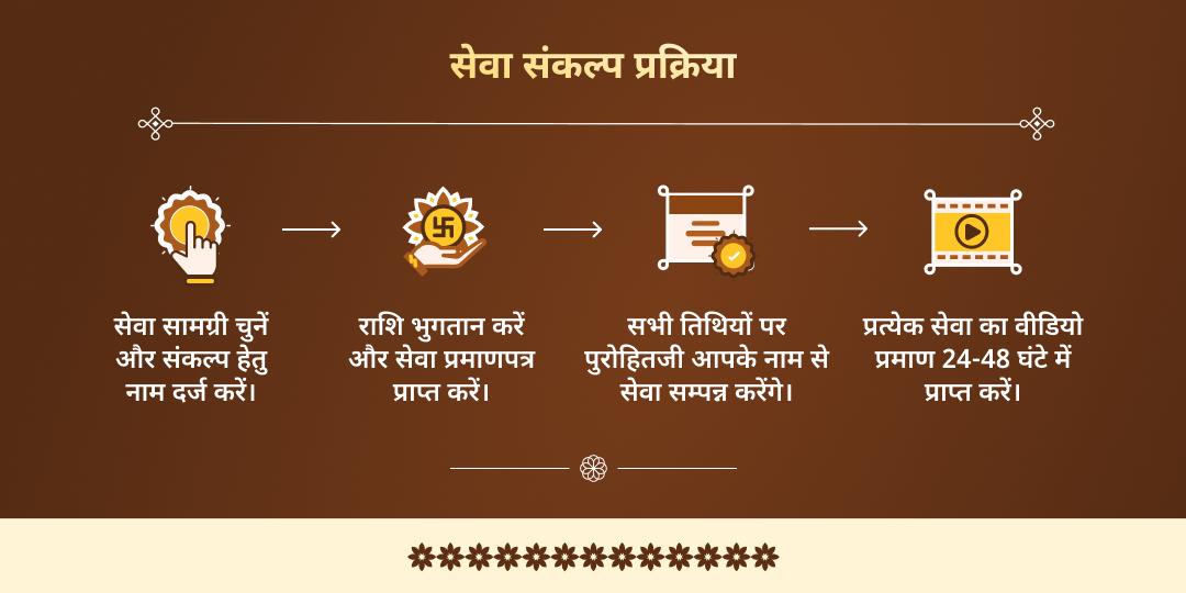 माघ मेला 6 शाही स्नान तिथि साधु-संत सेवा संकल्प