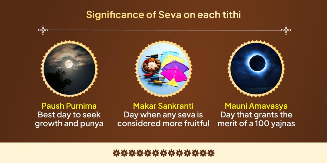 Magh Mela 6 Shahi Snan Tithi Sadhu Sant Seva Sankalp