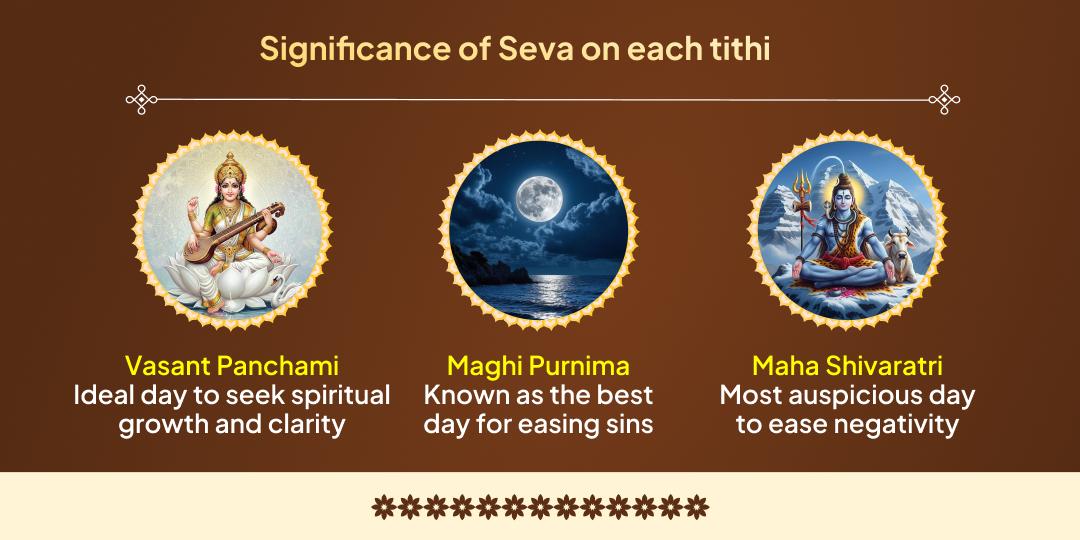 Magh Mela 6 Shahi Snan Tithi Sadhu Sant Seva Sankalp