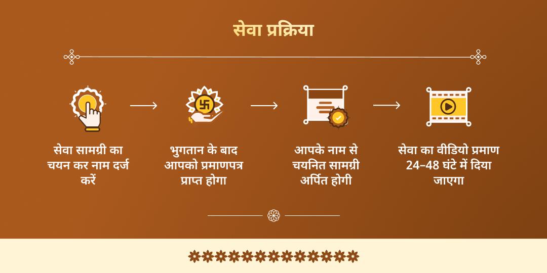 माघ मेला 6 शाही स्नान तिथि ज़रूरतमंद सेवा संकल्प    