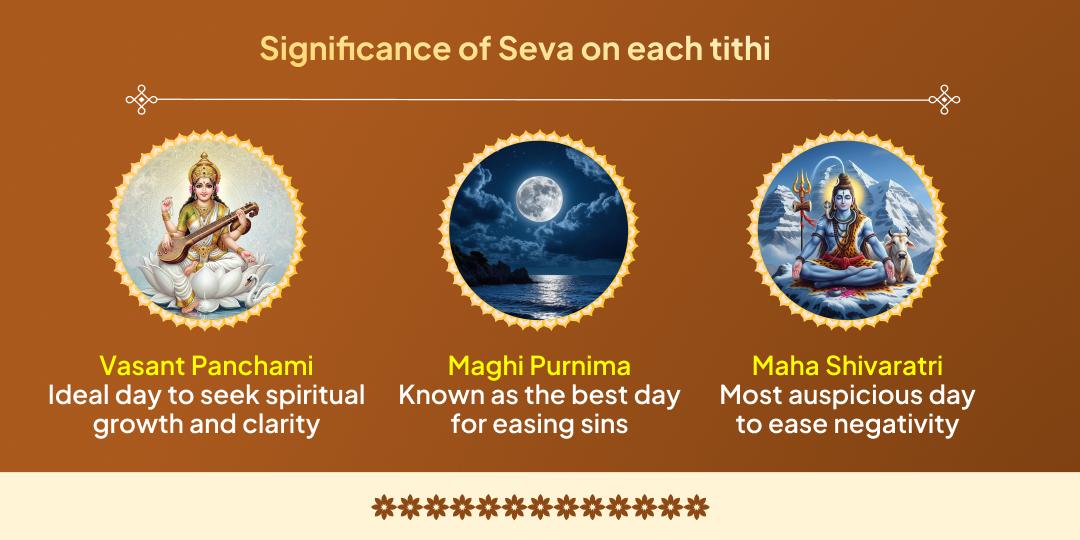 Magh Mela 6 Shahi Snan Tithi Jaruratmand Seva Sankalp