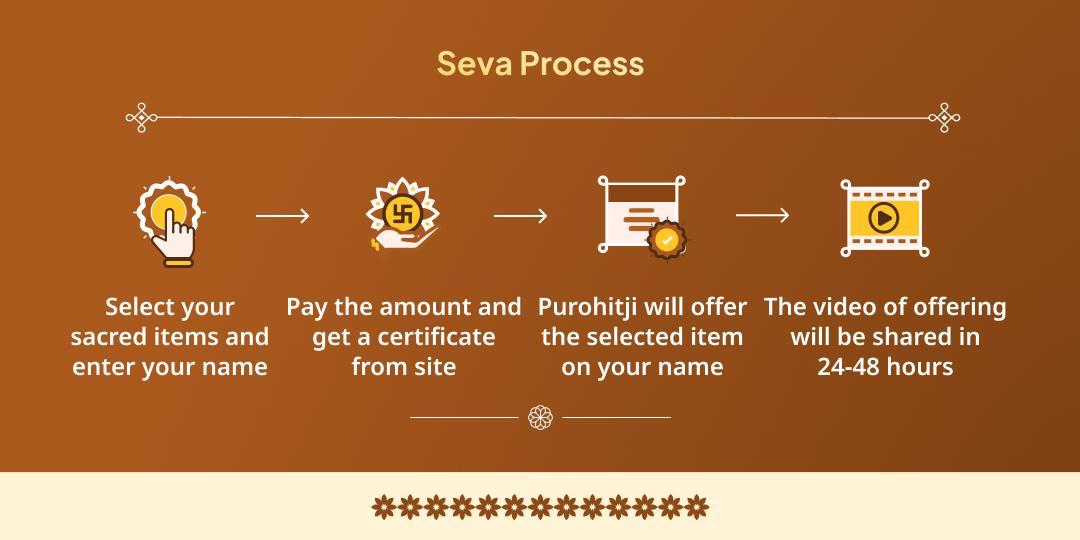 Magh Mela 6 Shahi Snan Tithi Jaruratmand Seva Sankalp