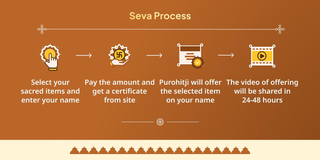 Magh Mela 6 Shahi Snan Tithi Gauseva Sankalp