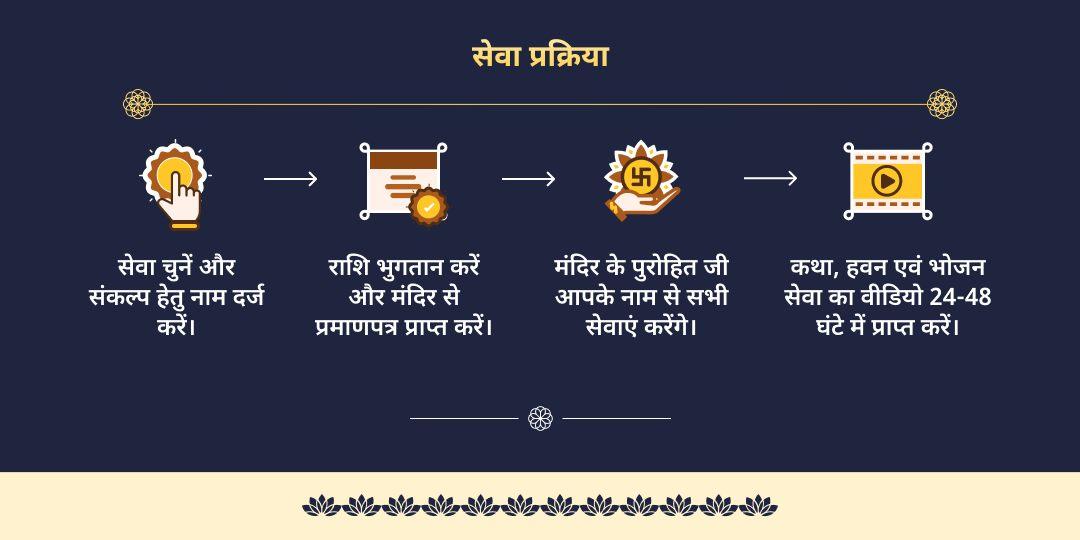 माघ मेला प्रारंभ पौष पूर्णिमा सत्यनारायण कथा, हवन एवं भोजन सेवा