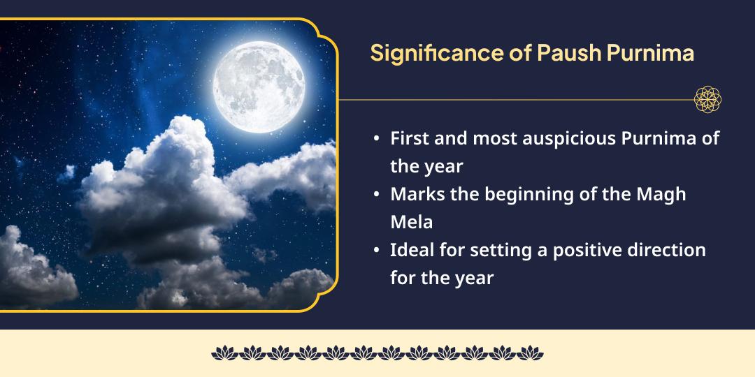 Magh Mela Prarambh Paush Purnima Satyanarayan Katha, Hawan & Bhojan Seva