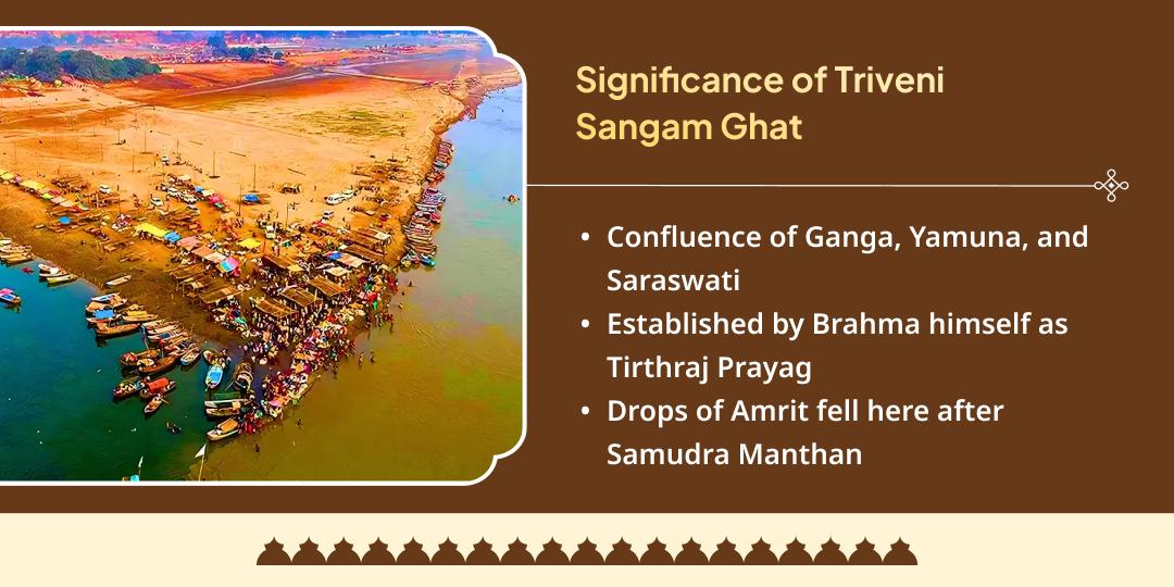 Magh Mela 2026 Triveni Sangam Chadhava