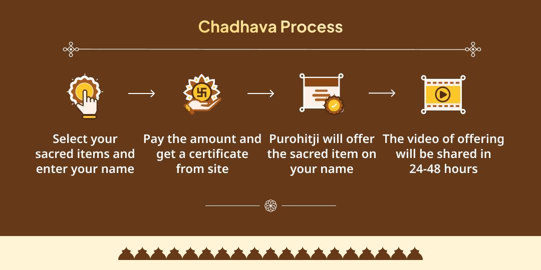 Magh Mela 2026 Triveni Sangam Chadhava