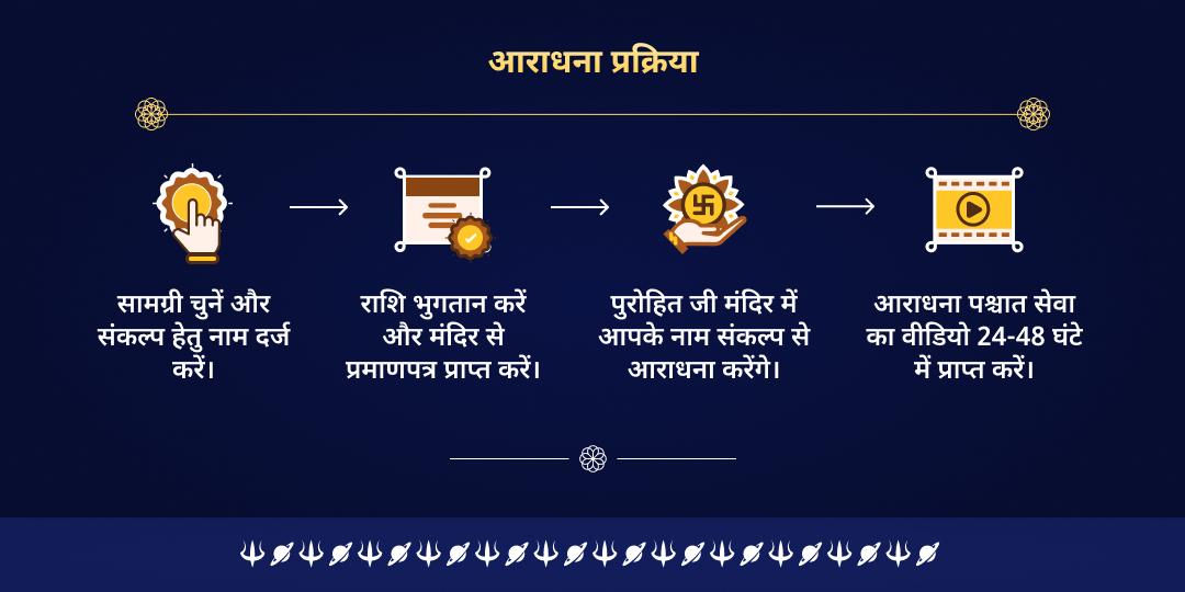 शनि पूर्णिमा महायोग सर्व दोष शांति शनि देव आराधना