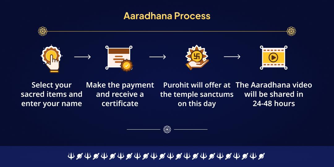 Shani Purnima Mahayog Sarv Dosh Shanti Shani Dev Aradhana