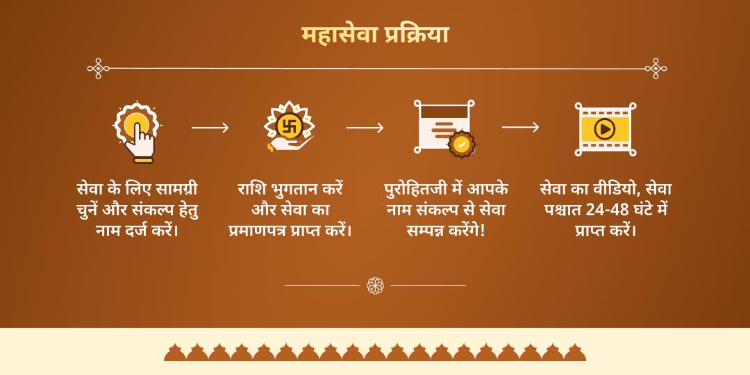 माघ मेला 2026 त्रिवेणी संगम प्रयागराज ब्राह्मण महासेवा 