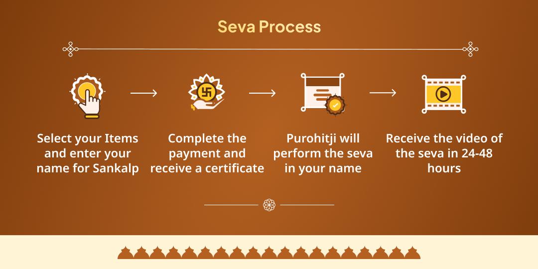 Magh Mela 2026 Triveni Sangam Prayagraj Brahmin Mahaseva