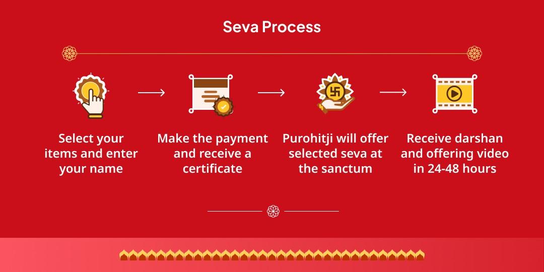 First Sunday of 2026 Khatu Shyam Maha Aradhana