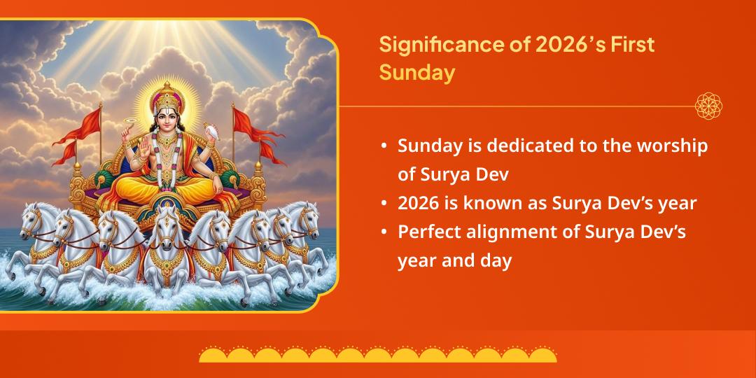 Surya’s Year First Sunday of 2026 Chadhava & Seva