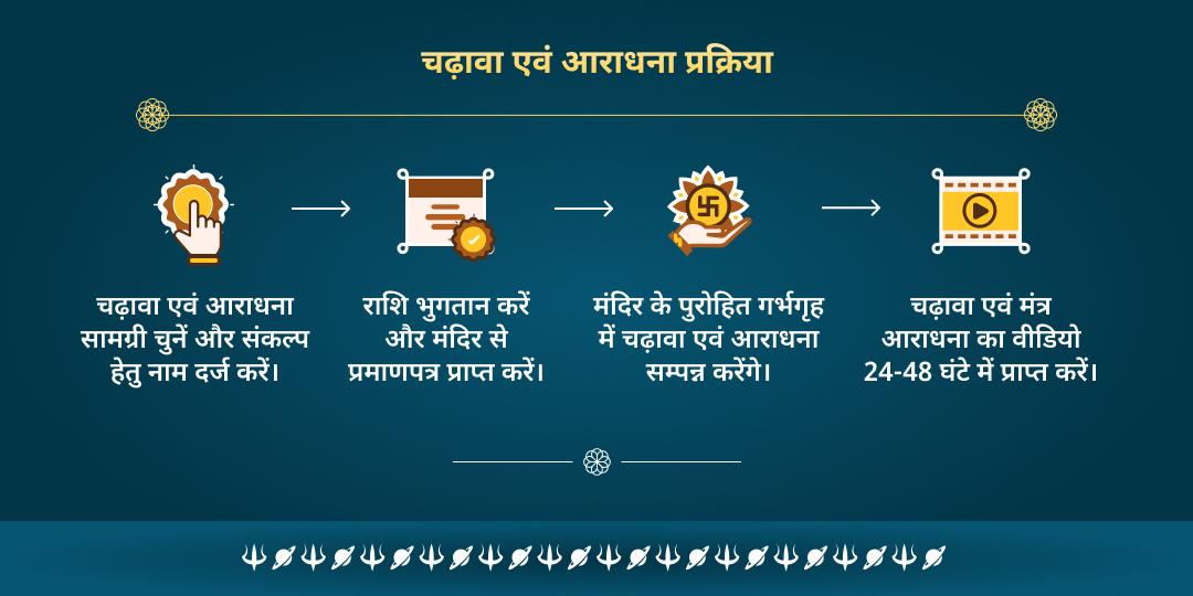 2026 प्रथम सोमवार शिव भक्ति द्वि-ज्योतिर्लिंग चढ़ावा एवं पशुपतिनाथ मंत्र आराधना 