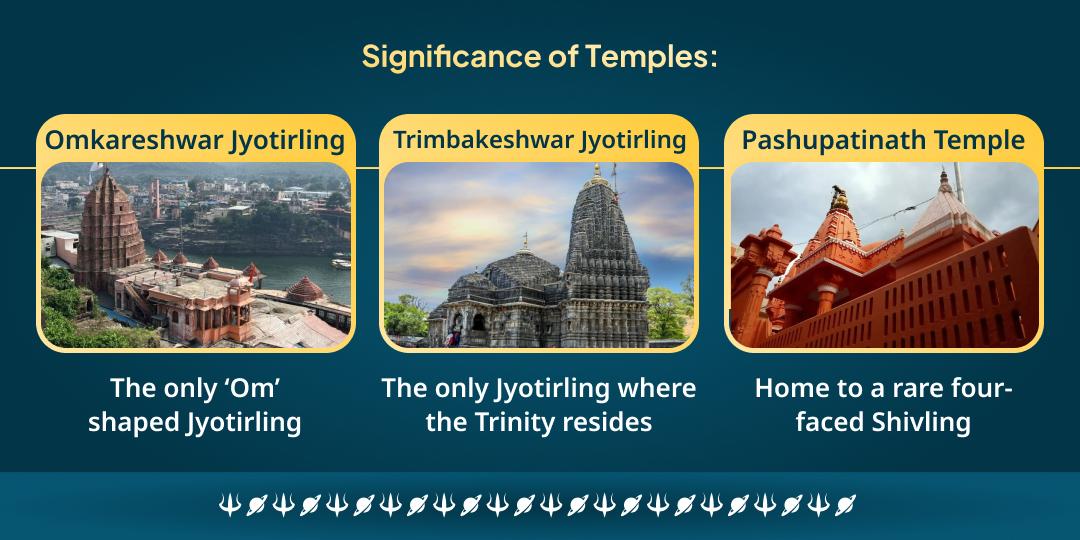 First Somwar Shiv Bhakti Jyotirlinga Yatra & Pashupatinath Mantra Aradhana