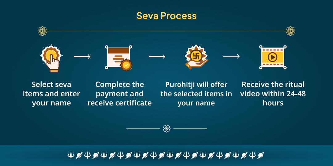 First Somwar Shiv Bhakti Jyotirlinga Yatra & Pashupatinath Mantra Aradhana