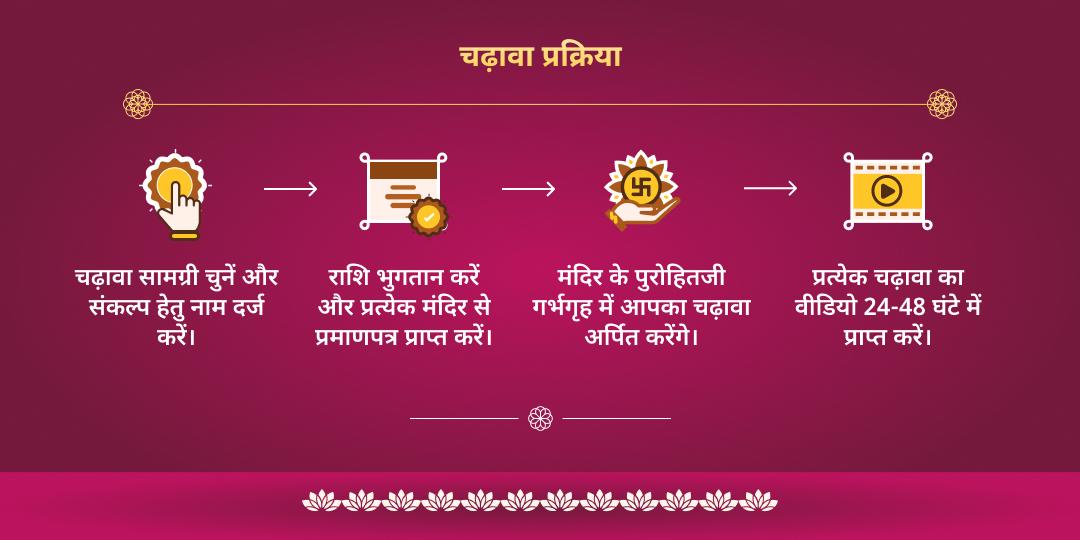 सकट चौथ एवं लंबोदर संकष्टी चतुर्थी महालक्ष्मी - गणेश चढ़ावा 