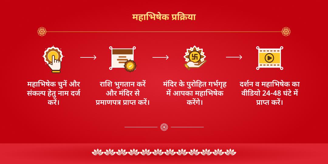 रवि पुष्य महालक्ष्मी योग श्री यंत्र गजलक्ष्मी महाभिषेक