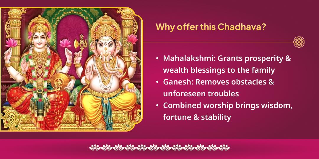 Sakat Chauth & Lambodara Sankashti Special Ganesh-Lakshmi Chadhava