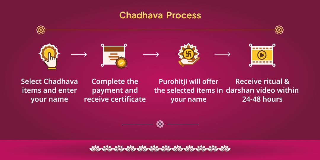 Sakat Chauth & Lambodara Sankashti Special Ganesh-Lakshmi Chadhava