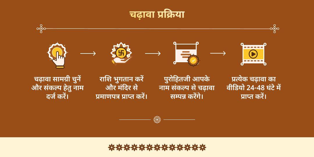 माघ मेला अश्लेषा नक्षत्र महायोग तक्षकेश्वर एवं त्रिवेणी संगम चढ़ावा 