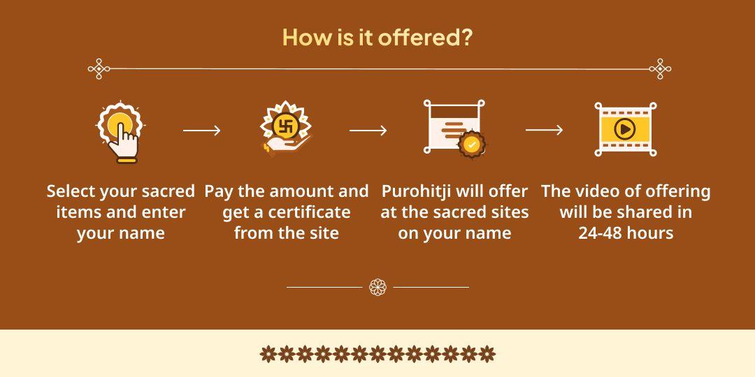 Magh Mela Ashlesha Nakshatra Mahayog Takshakeshwar & Triveni Sangam Kalsarp, Pitru Shanti Chadhava