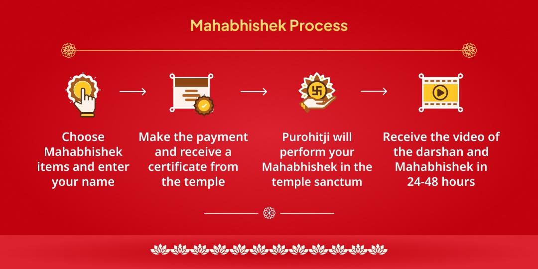 Ravi Pushya Yog Special “Sri Yantra" Mahalakshmi Abhishekam