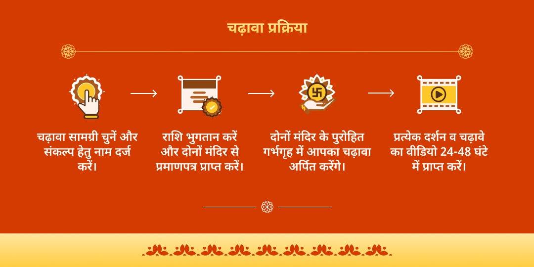 वर्ष 2026 प्रथम मंगलवार संकटमोचन हनुमान द्विमंदिर चढ़ावा