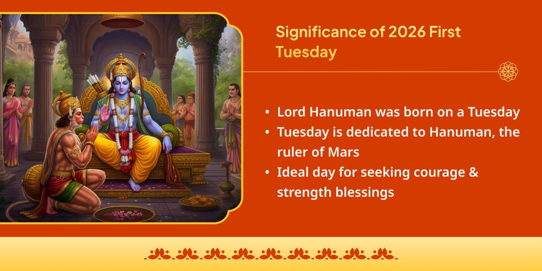 First Tuesday of 2026 Sankat Mochan Hanuman 2 Temple Chadhava