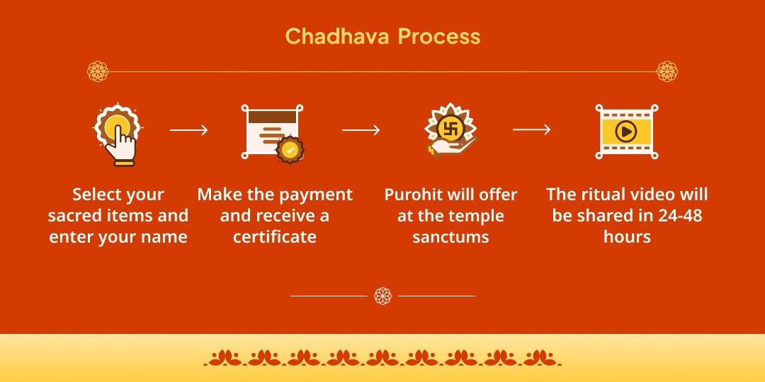 First Tuesday of 2026 Sankat Mochan Hanuman 2 Temple Chadhava