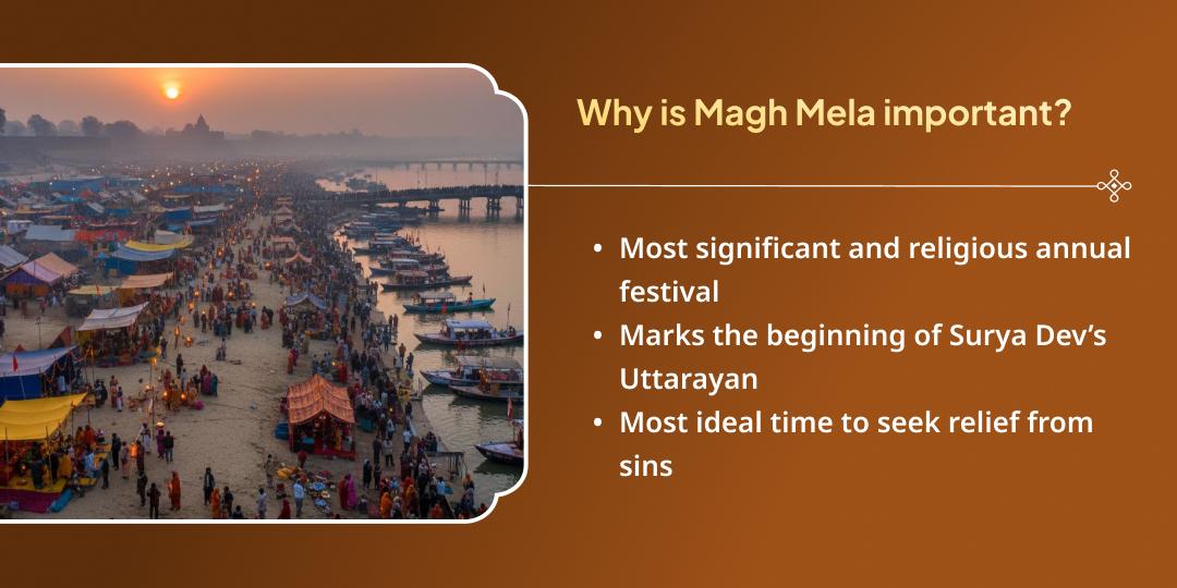 Magh Mela 5 Shahi Snan Tithi Triveni Sangam Pitru Tarpan & Mahaseva  Sankalp