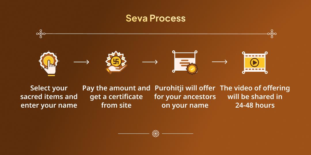 Magh Mela 5 Shahi Snan Tithi Triveni Sangam Pitru Tarpan & Mahaseva  Sankalp