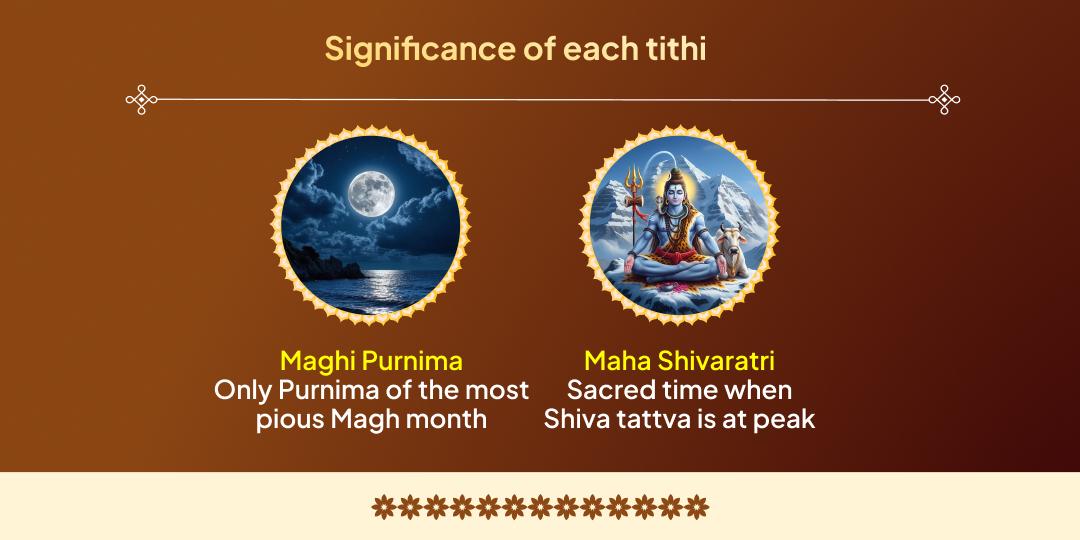  Magh Mela 5 Shahi Snan Tithi Triveni Sangam Chadhava Sankalp