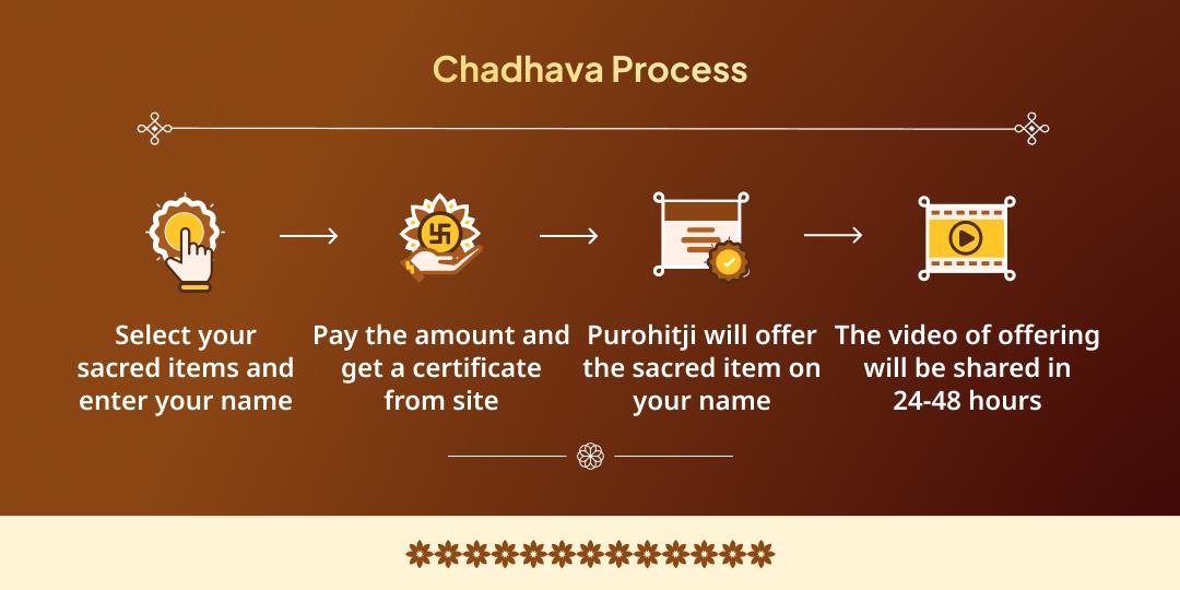  Magh Mela 5 Shahi Snan Tithi Triveni Sangam Chadhava Sankalp