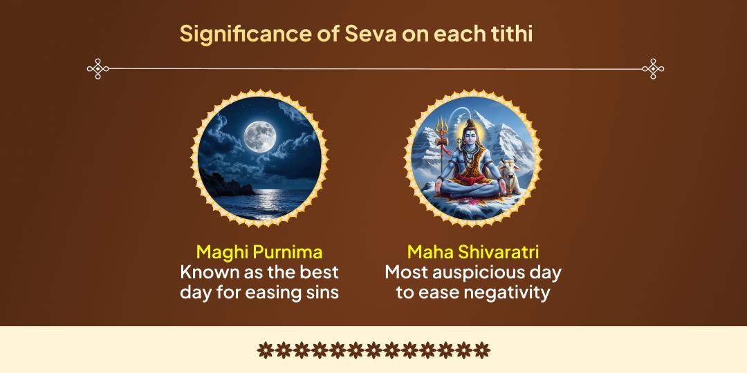 Magh Mela 5 Shahi Snan Tithi Sadhu Sant Seva Sankalp