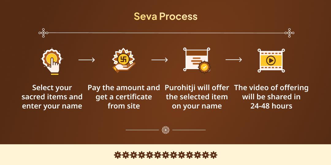 Magh Mela 5 Shahi Snan Tithi Sadhu Sant Seva Sankalp