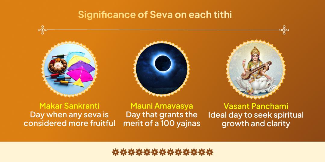 Magh Mela 5 Shahi Snan Tithi Jaruratmand Seva Sankalp