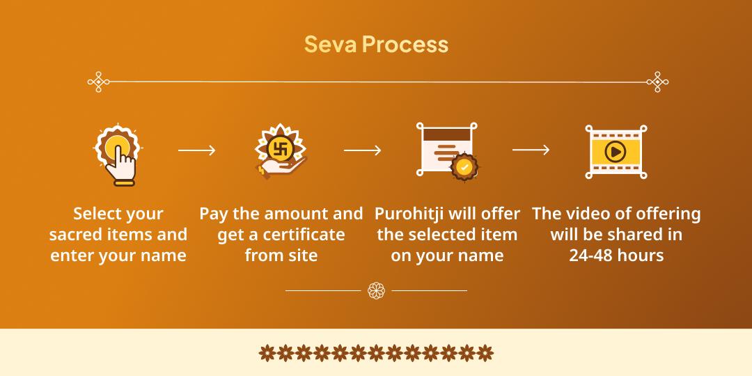 Magh Mela 5 Shahi Snan Tithi Jaruratmand Seva Sankalp