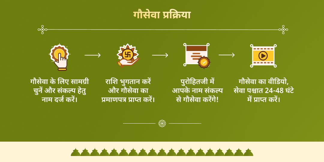 माघ मेला शाही स्नान तिथि त्रिवेणी संगम गौसेवा संकल्प 