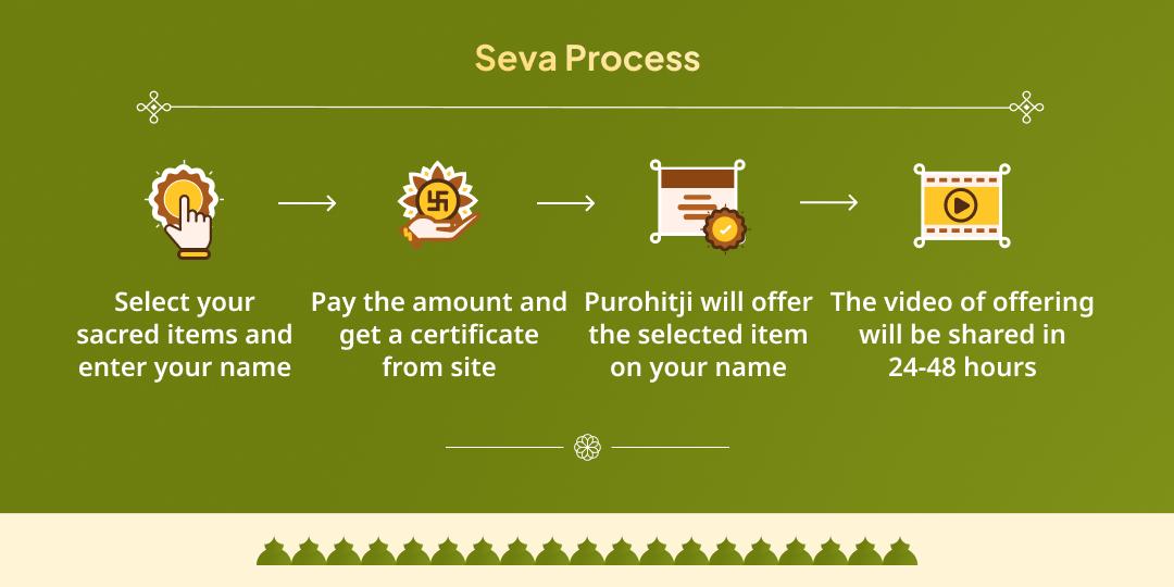 Magh Mela 5 Shahi Snan Tithi Gauseva Sankalp