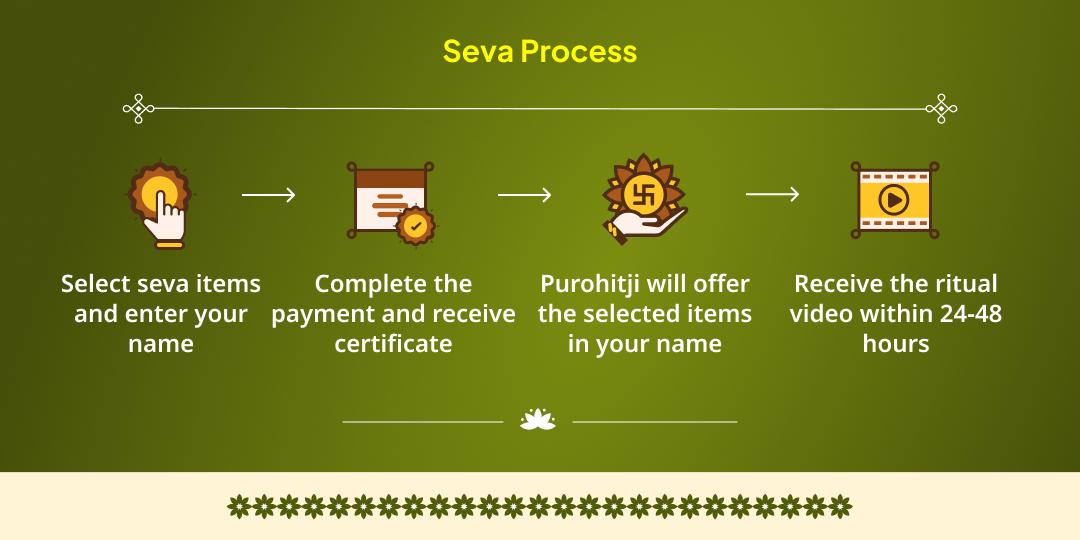 2026 First Masik Krishna Janmashtami Special Krishna Morpankh-Makhan Mishri Chadhava & Gau Seva