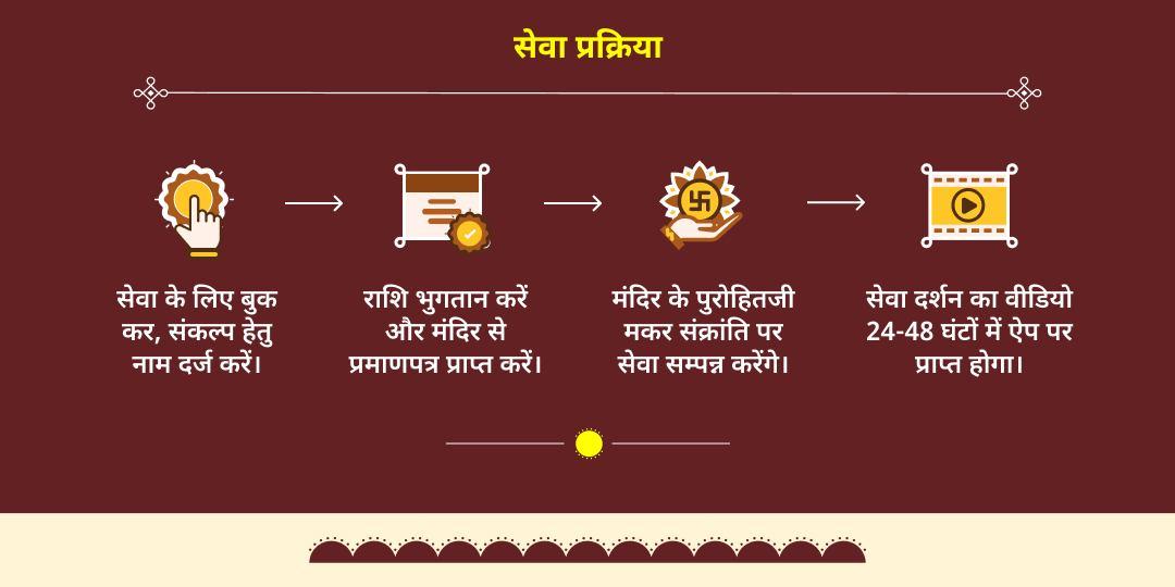 मकर संक्रांति सूर्य देव गलता जी चढ़ावा और सेवा