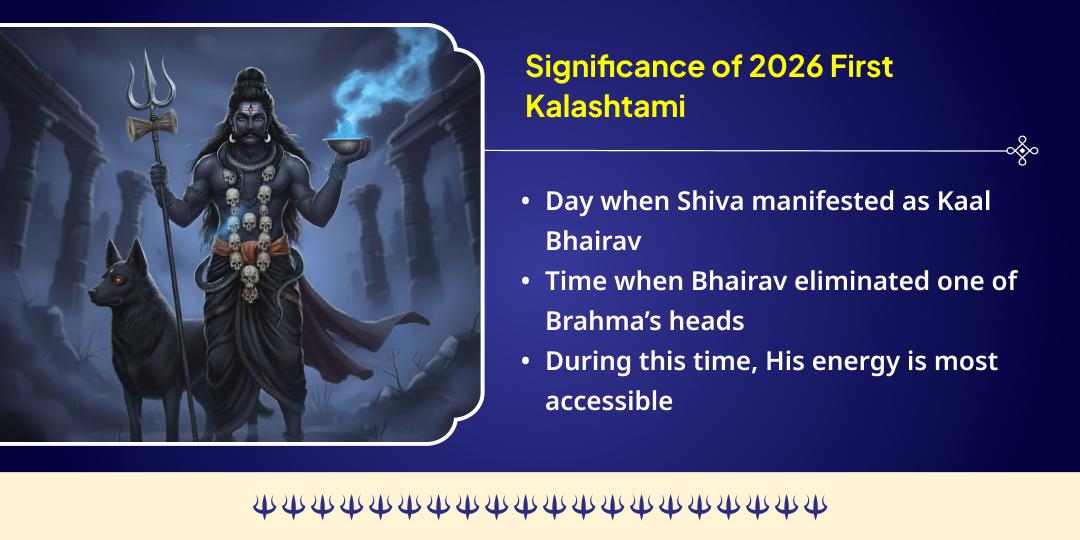 2026 First Kalashtami Special Sarva-Rakshak 4 Bhairav Swaroop 4 Temple Tel Mahabhishek Seva