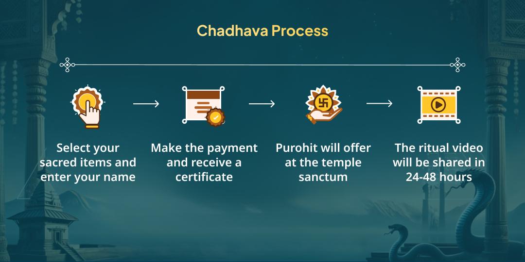 2026 First Panchami Kaal Sarp & Rahu-Ketu Shanti Trishakti Chadhava