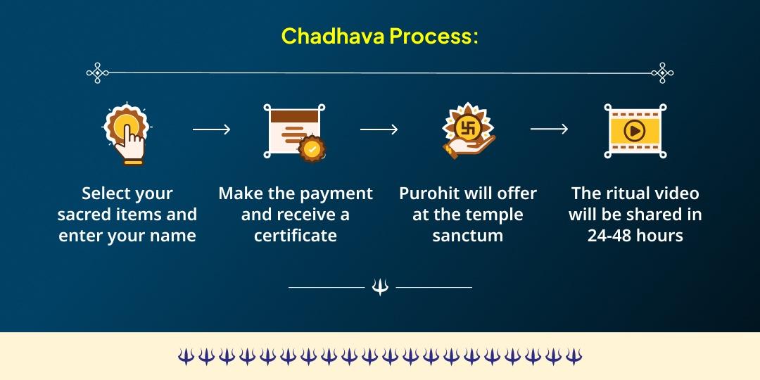 2026 First Kalashatami & Saturday Special Shani-Bhairav Maharaksha Chadhava