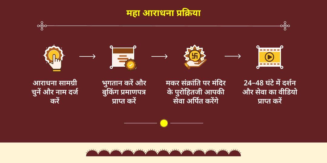 मकर संक्रांति सूर्य देव महा आराधना 