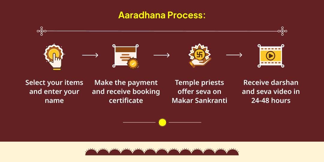 Makar Sankranti Surya Dev Maha Aradhana