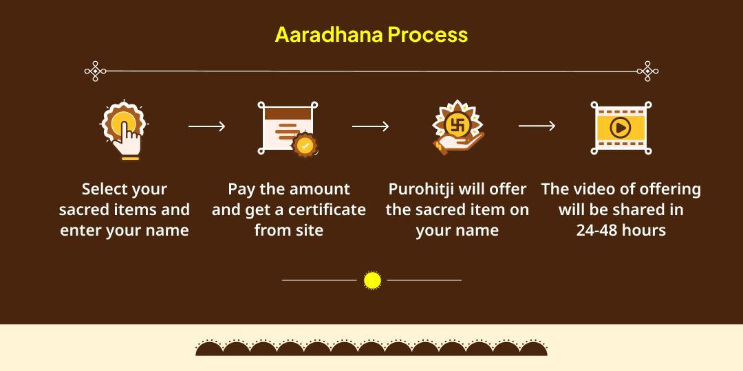 Magh Mela Makar Sankranti Surya Dev Maha Aradhana Triveni Sangam